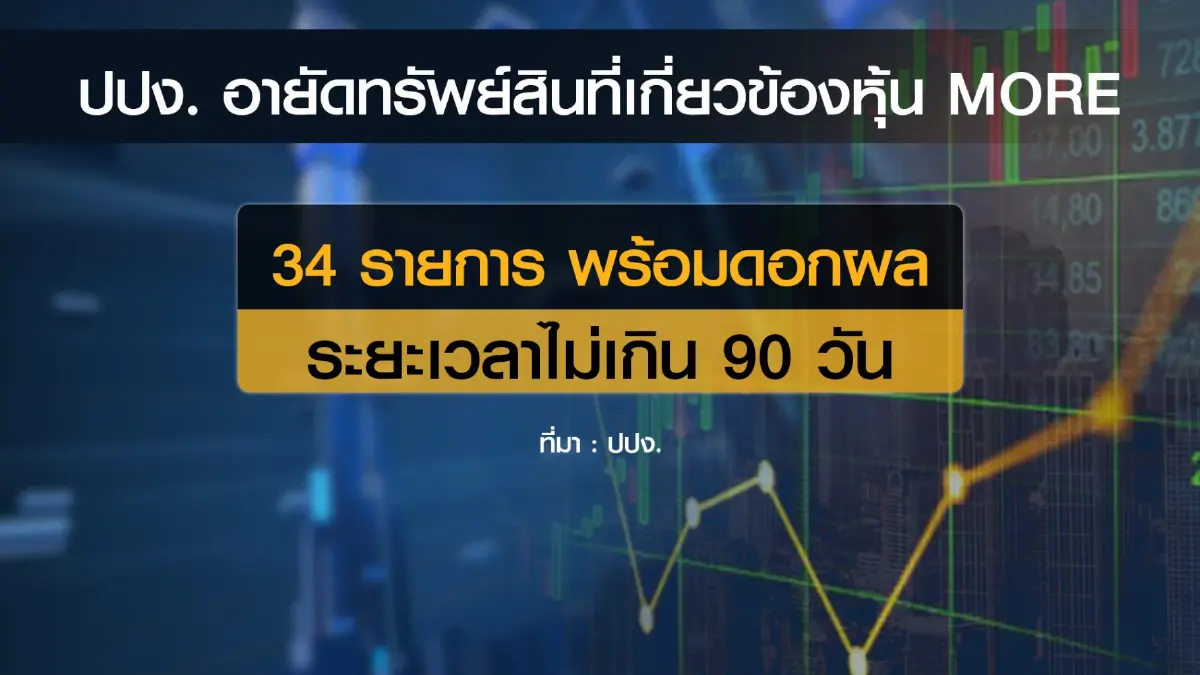 ปปง. อายัดทรัพย์สิน 34 รายการ เอี่ยวหุ้น MORE