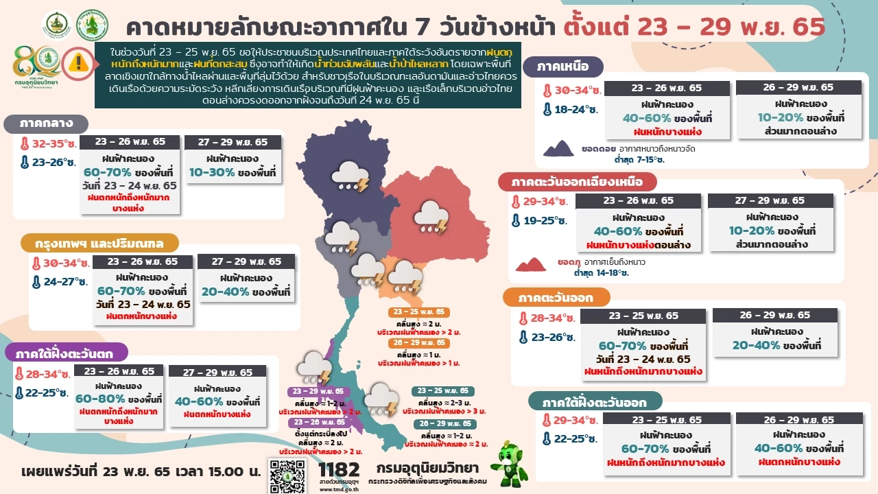 อุตุฯ เตือน 46 จว.รวมกทม.มีฝนฟ้าคะนอง ฝนตกหนัก พร้อมพิกัดพื้นที่เสี่ยงภัย