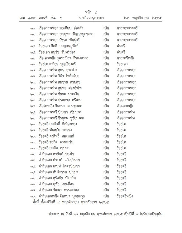 "ราชกิจจาฯ"เผยแพร่พระราชทานยศข้าราชการในพระองค์ฝ่ายตร.และทหารสัญญาบัตร