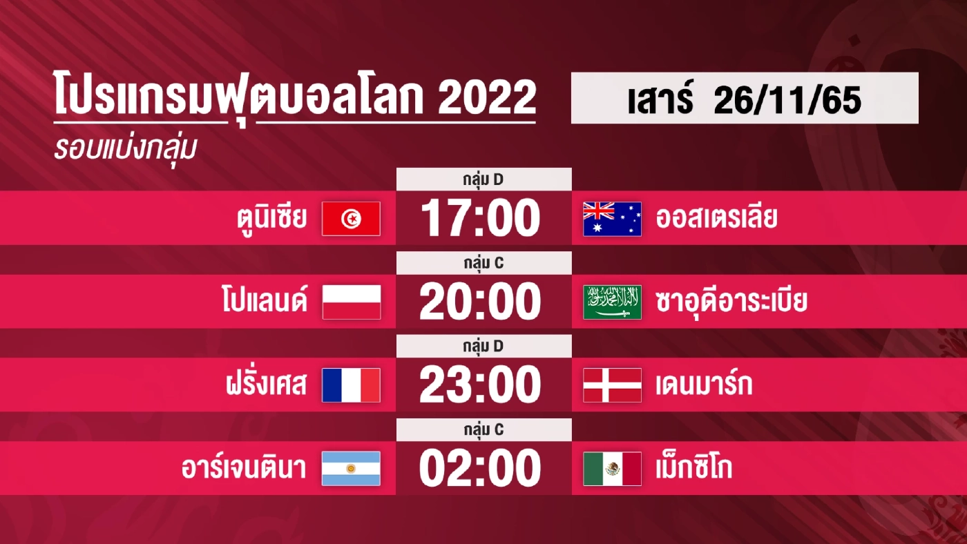ออสเตรเลีย ทำได้เฉือนชนะ ตูนีเซีย 1-0 ฟุตบอลโลกนัดที่ 2