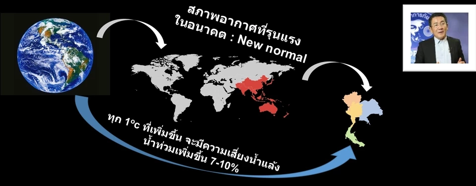 รศ.ดร.เสรี ศุภราทิตย์ เตือน ฝนหลงฤดูตกหนักทั่วทุกภาค กทม.-ปริมณฑล เสี่ยงสูงน้ำท่วมรอระบาย