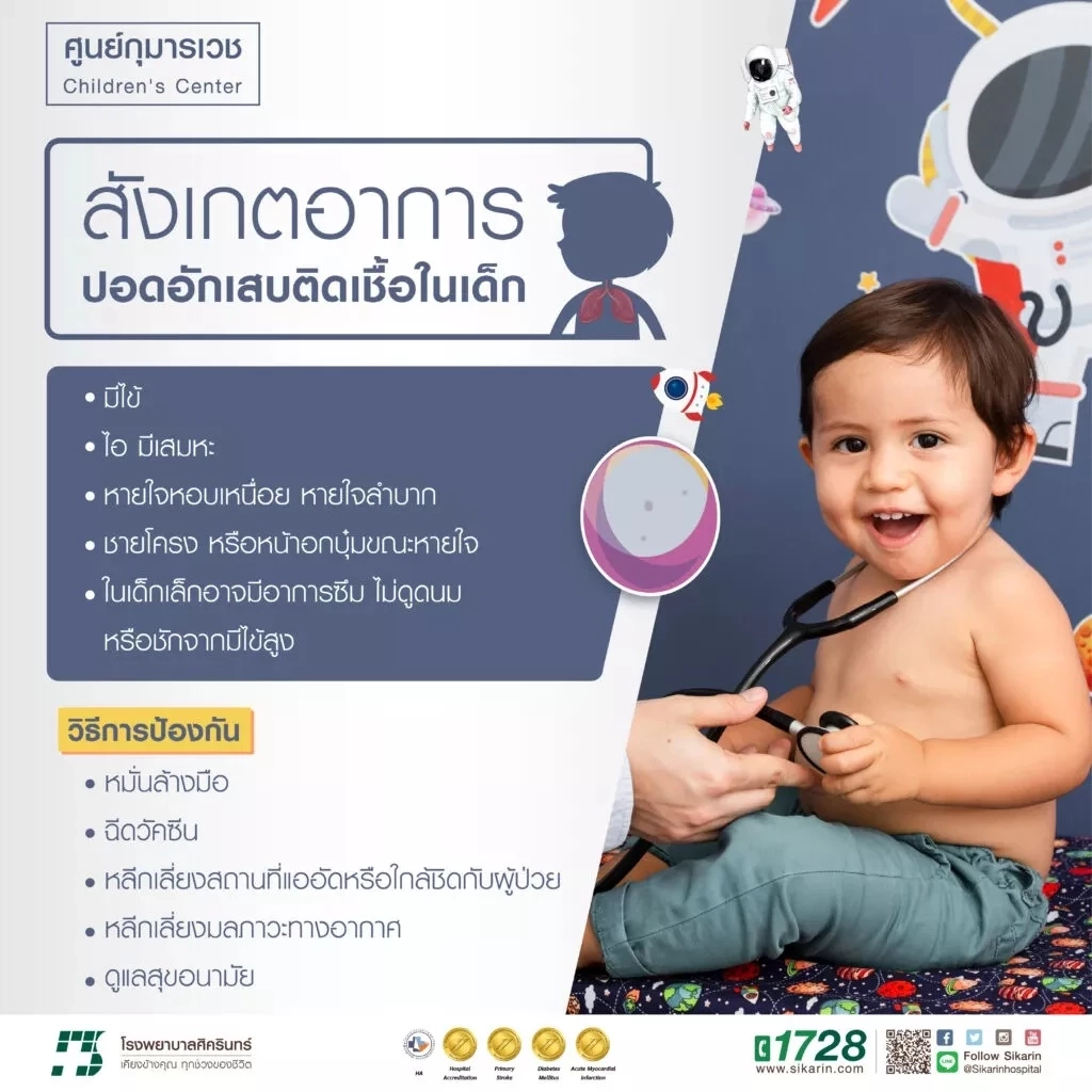"ปอดอักเสบในเด็ก" โรคไม่เด็ก "ภัยเงียบ" ที่เสี่ยงถึงชีวิต