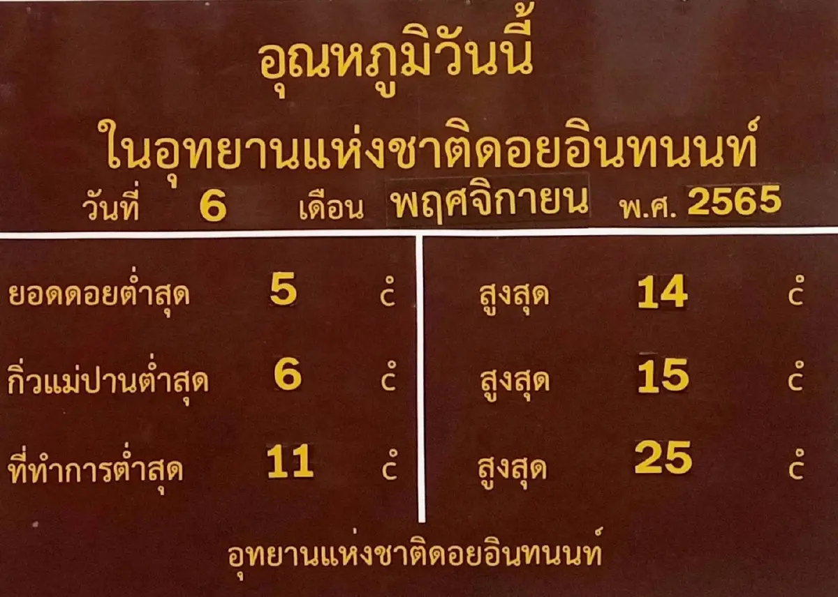 “อินทนนท์”อุณหภูมิลดต่อเนื่อง ลุ้นเหมยขาบ เร็วๆ นี้