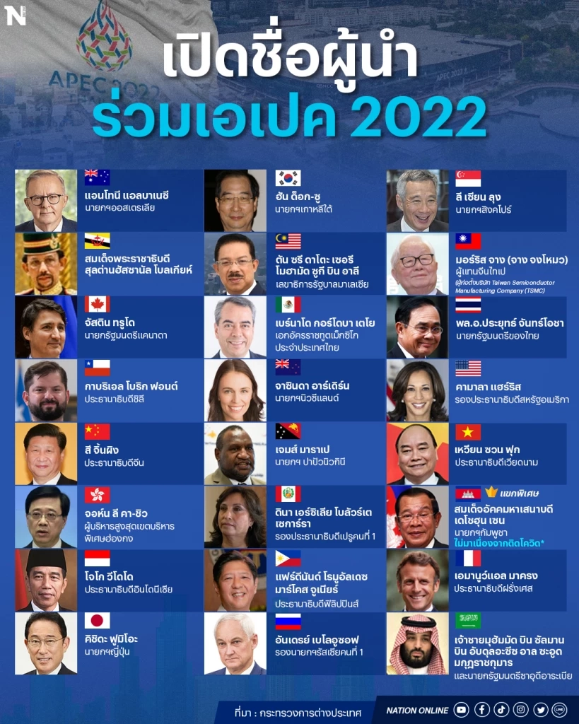 ผ่าความเคลื่อนไหว"หนุน-ต้านเอเปค2022 " นายกฯเดินหน้าเป็นเจ้าภาพที่ดี     