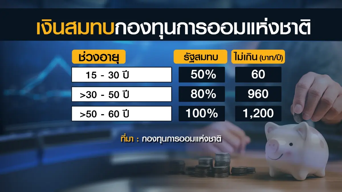 กอช. หนุนประชาชนอาชีพอิสระ 'ออม' รับวัยเกษียณ