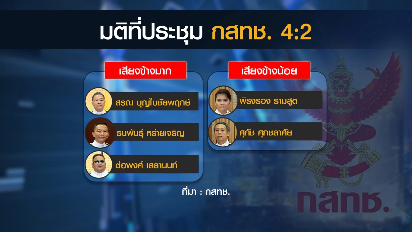 มติบอร์ด กสทช. 4:2 จ่าย 600 ล้านซื้อสิทธิ์บอลโลก