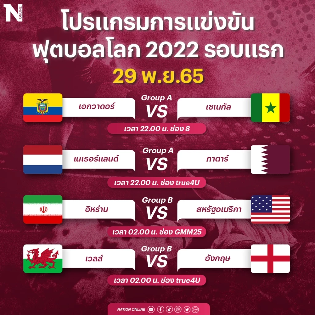 "ฟุตบอลโลก 2022" สรุปตารางคะแนนและโปรแกรมวันนี้ "เวลส์-อังกฤษ" เดิมพันเข้ารอบ
