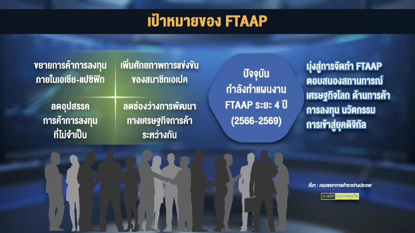 ประเทศไทยลุยดันเอฟทีเอบนเวที 'เอเปค' 17-19 พ.ย.นี้