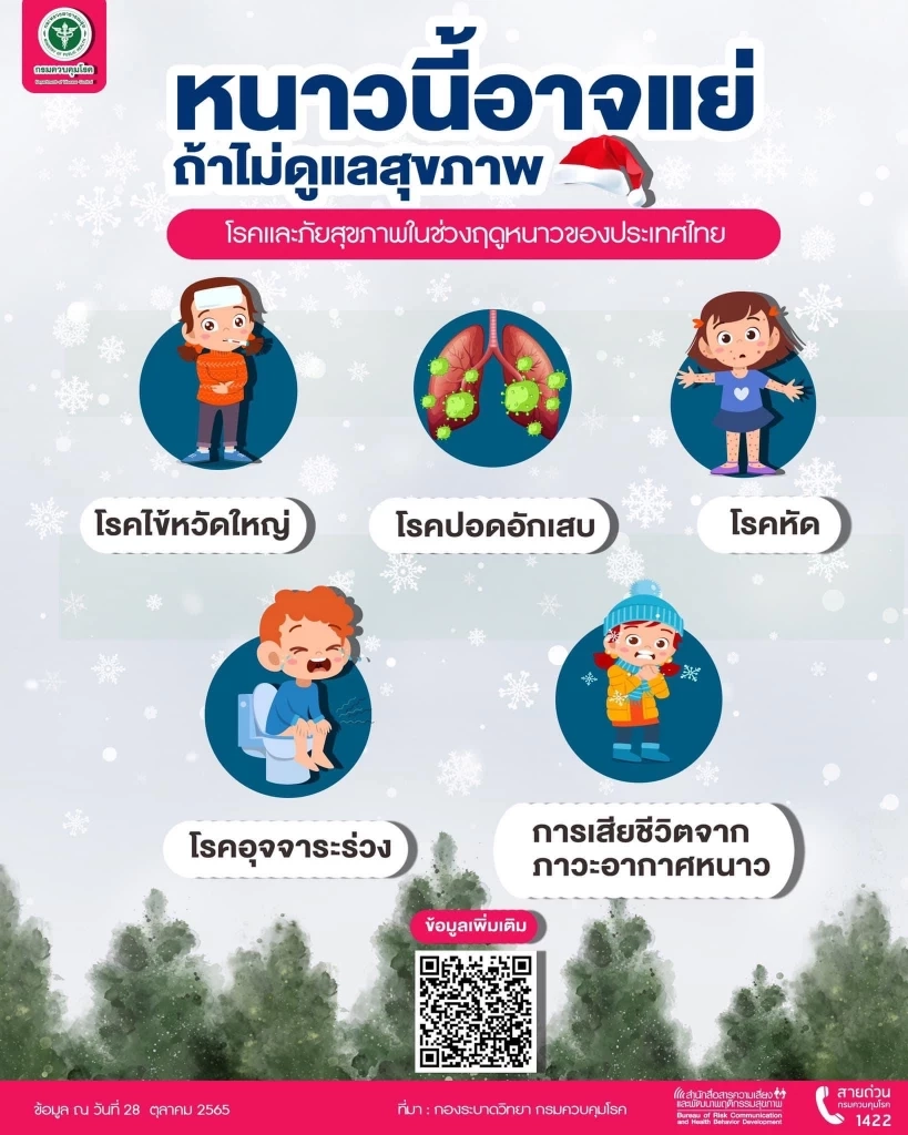 เตือนเข้าหน้าหนาว ระวัง "4 โรคติดต่อ 1 ภัยสุขภาพ"