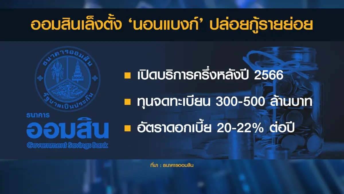 ธนาคารออมสินเล็งตั้ง 'นอนแบงก์' ปล่อยกู้รายย่อย