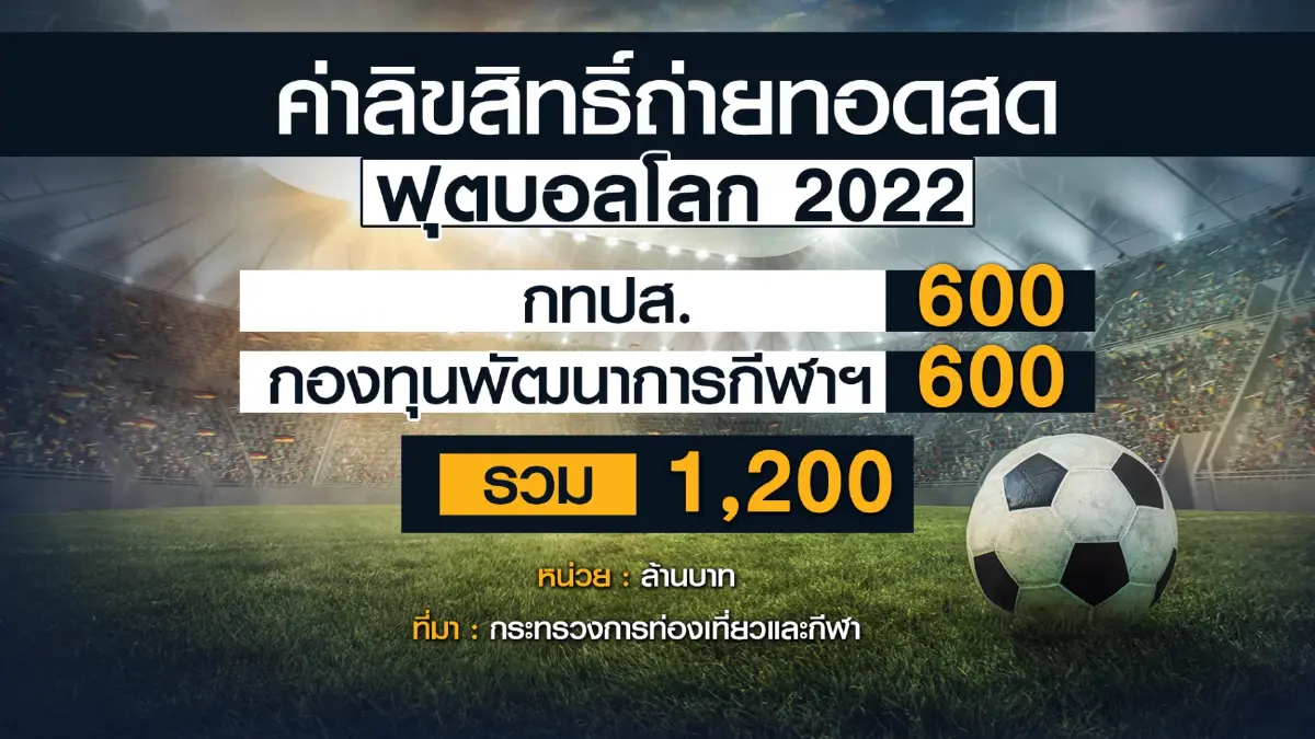 ผู้ว่า กกท. เร่งเจรจาฟีฟ่า-หาสปอนเซอร์บอลโลก