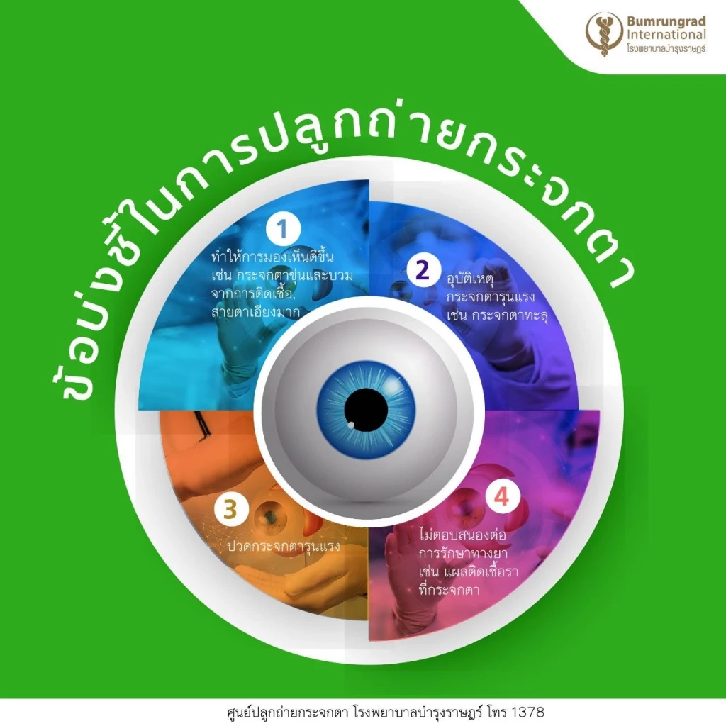 "บำรุงราษฎร์" พัฒนาต่อยอดศูนย์จักษุ เปิดตัว "ศูนย์ปลูกถ่ายกระจกตา"
