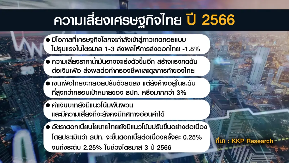 KKP Research เปิด 5 ปัจจัยเสี่ยงฉุดเศรษฐกิจไทย