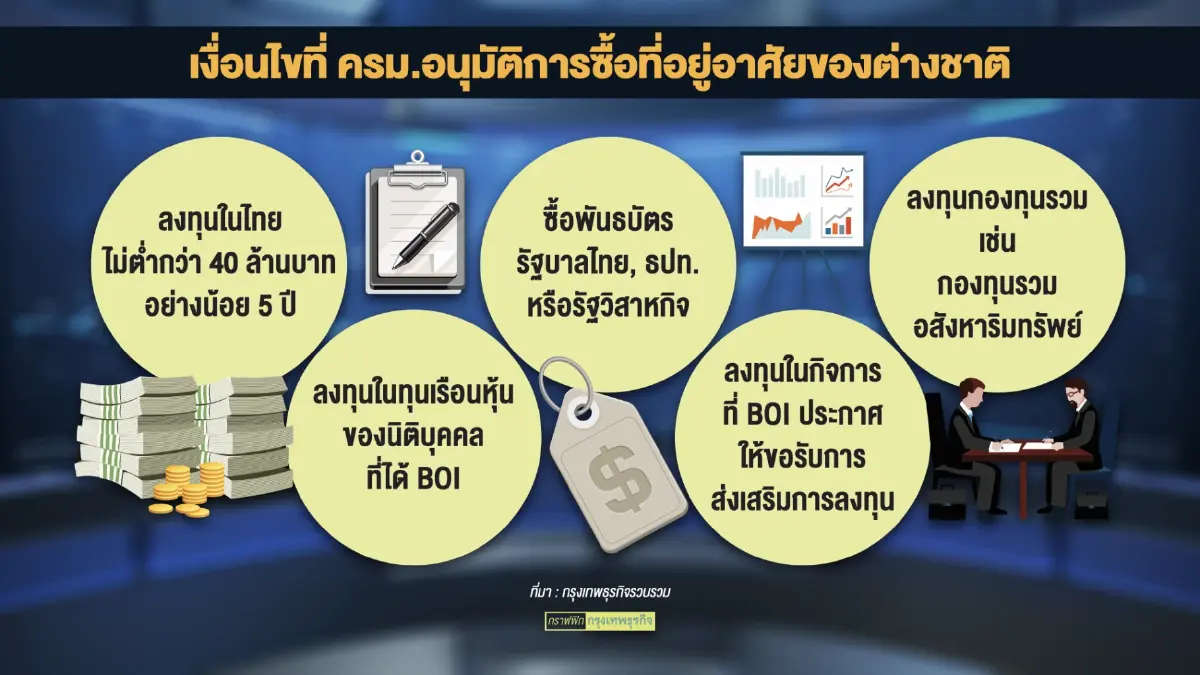 กฤษฎีกาเปิดฟังความคิดเห็นชาวต่างชาติ 'ซื้อ' ที่ดิน