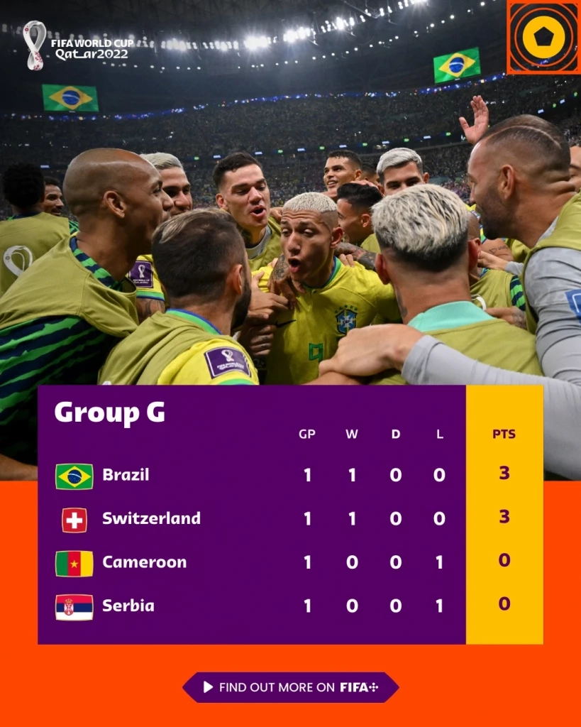 ตารางคะแนนกลุ่ม G