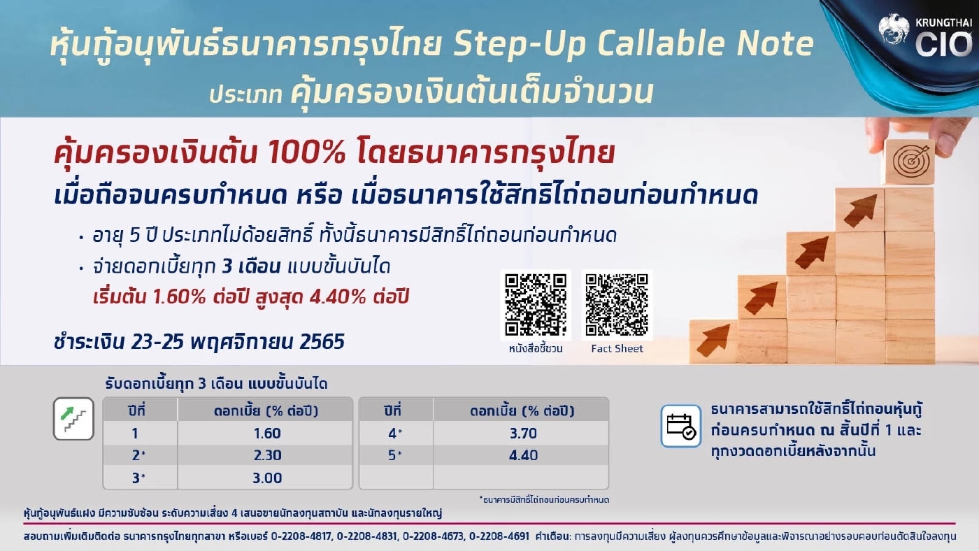 กรุงไทยเปิดขายหุ้นกู้อนุพันธ์แฝง ชูดอกเบี้ยสูง  4.4%