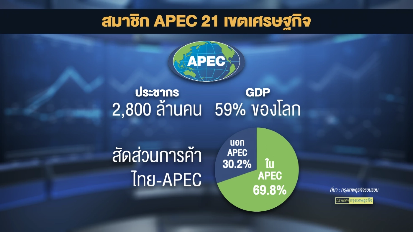 ประเทศไทยลุยดันเอฟทีเอบนเวที 'เอเปค' 17-19 พ.ย.นี้