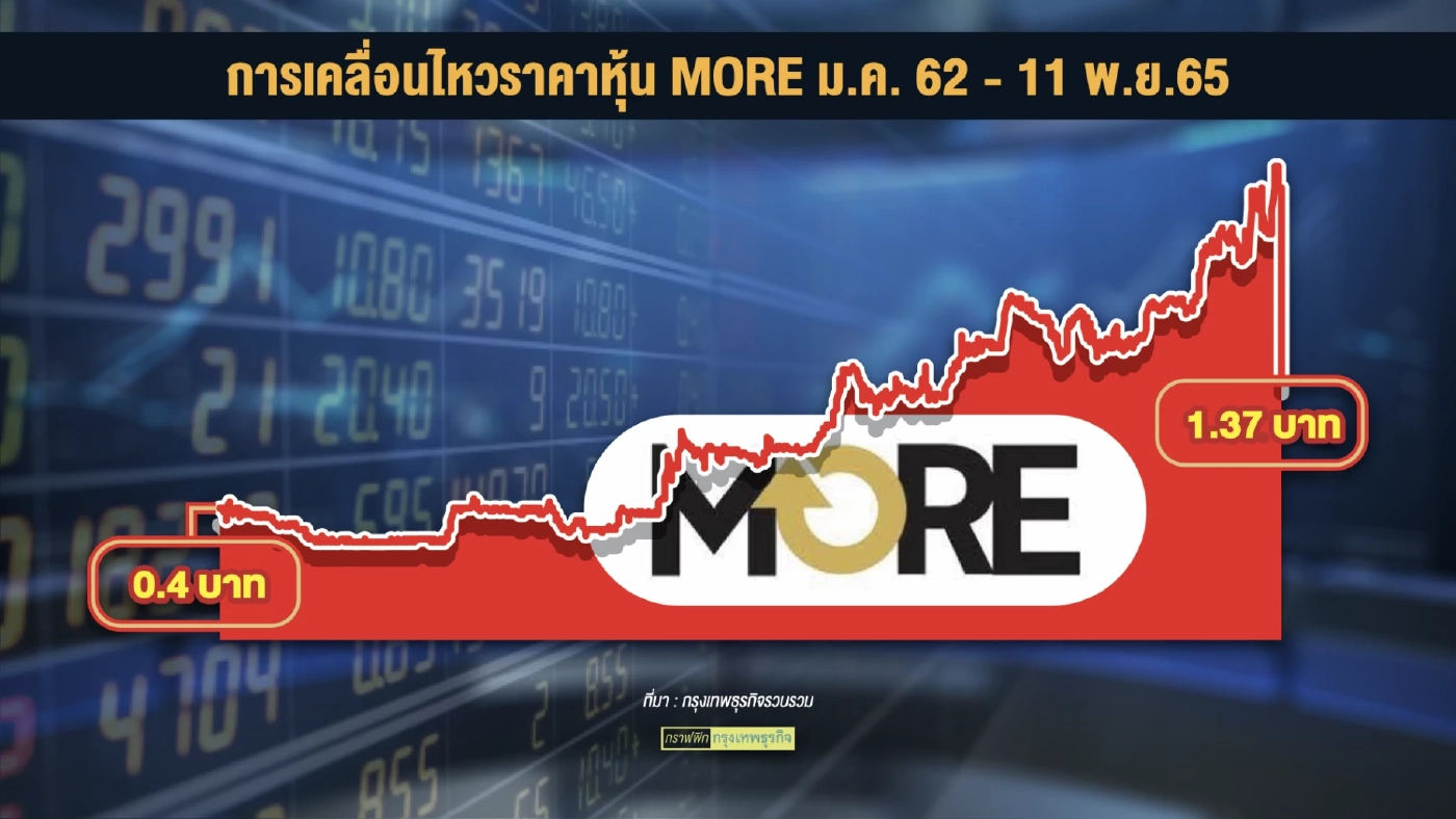 ผ่าปฏิบัติการถล่มหุ้น MORE ป่วนวงการตลาดทุนหนัก