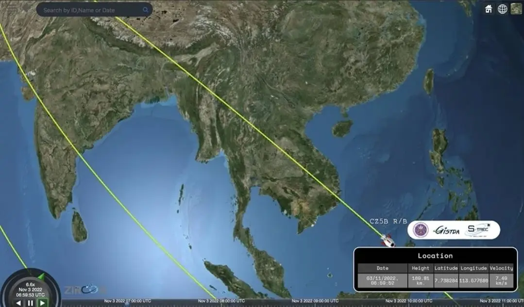 กราฟฟิกแสดงการโคจรของชิ้นส่วนจรวด