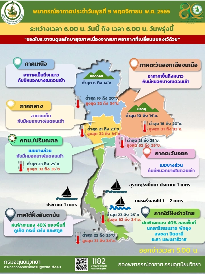 กรมอุตุฯ เตือน 10 จังหวัดเสี่ยง"ฝนฟ้าคะนอง" ขณะตอนบนของไทยอากาศหนาว