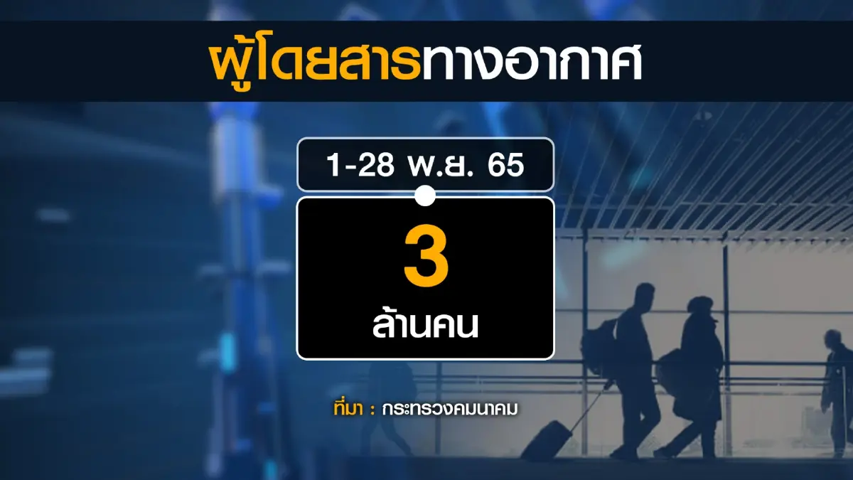 กรมท่าอากาศยาน เร่งพัฒนา 29 สนามบินภูธร