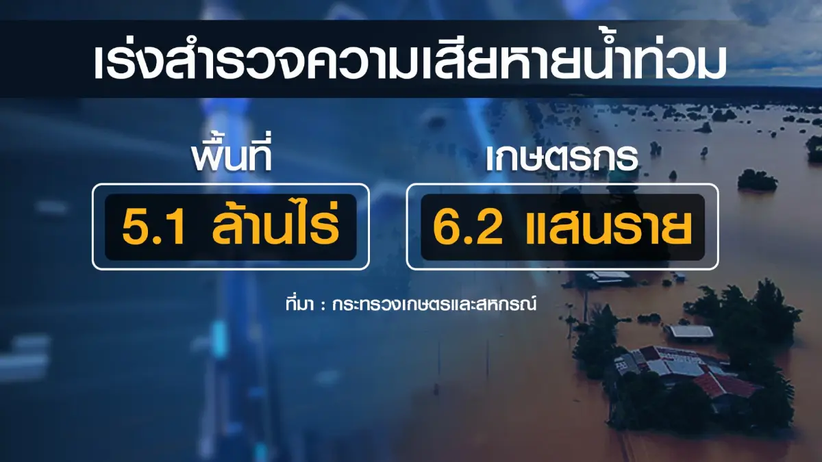 รัฐบาลเร่งเยียวยาเกษตรกรน้ำท่วม 6.2 แสนราย