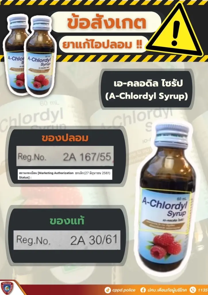 ปคบ. ทลายเครือข่ายผลิตยาแก้ไอปลอม มูลค่า 70 ล้านบาท