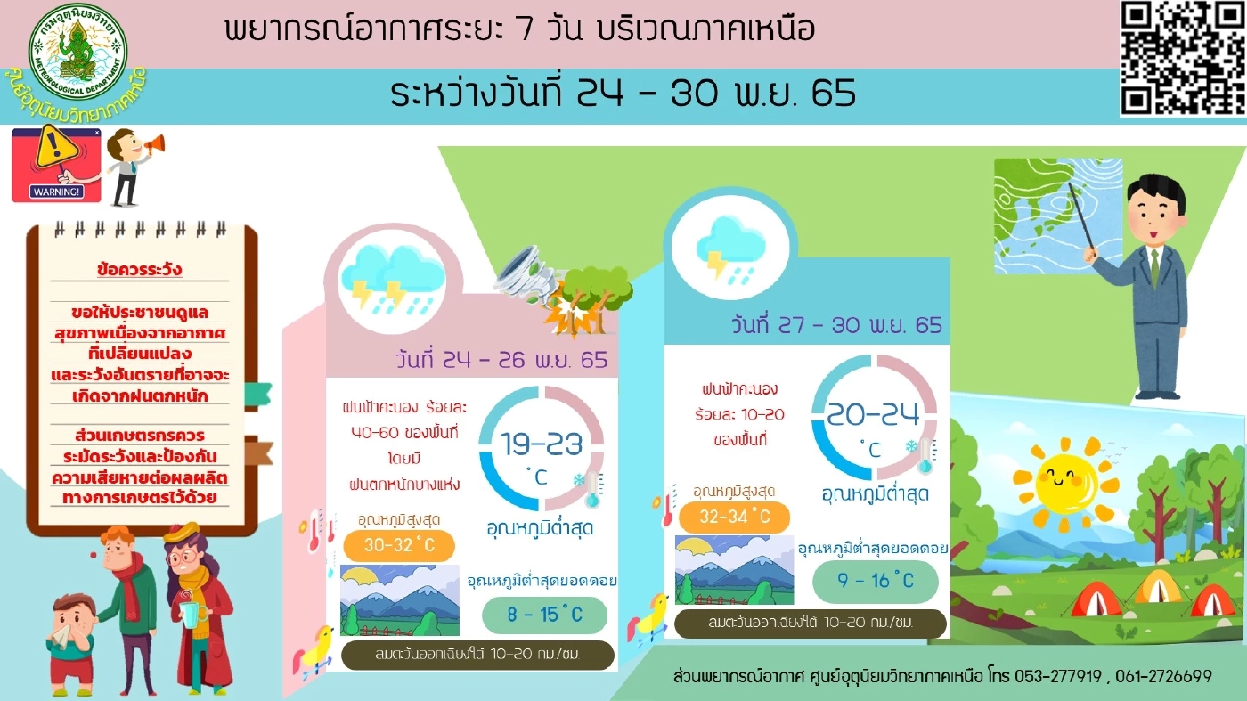 อุตุฯ เตือน 46 จว.รวมกทม.มีฝนฟ้าคะนอง ฝนตกหนัก พร้อมพิกัดพื้นที่เสี่ยงภัย