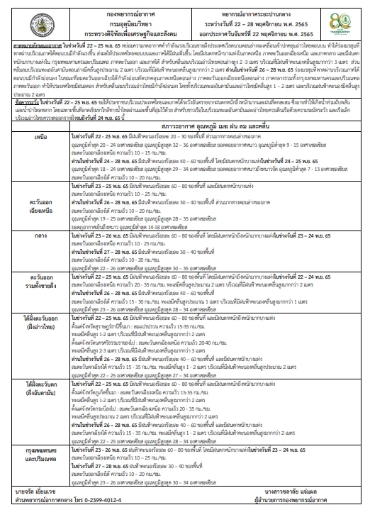 เตือน "ฝนตกหนักถึงหนักมาก" เช็กด่วน พื้นที่ไหนกันบ้างที่ต้องเตรียมรับมือ 
