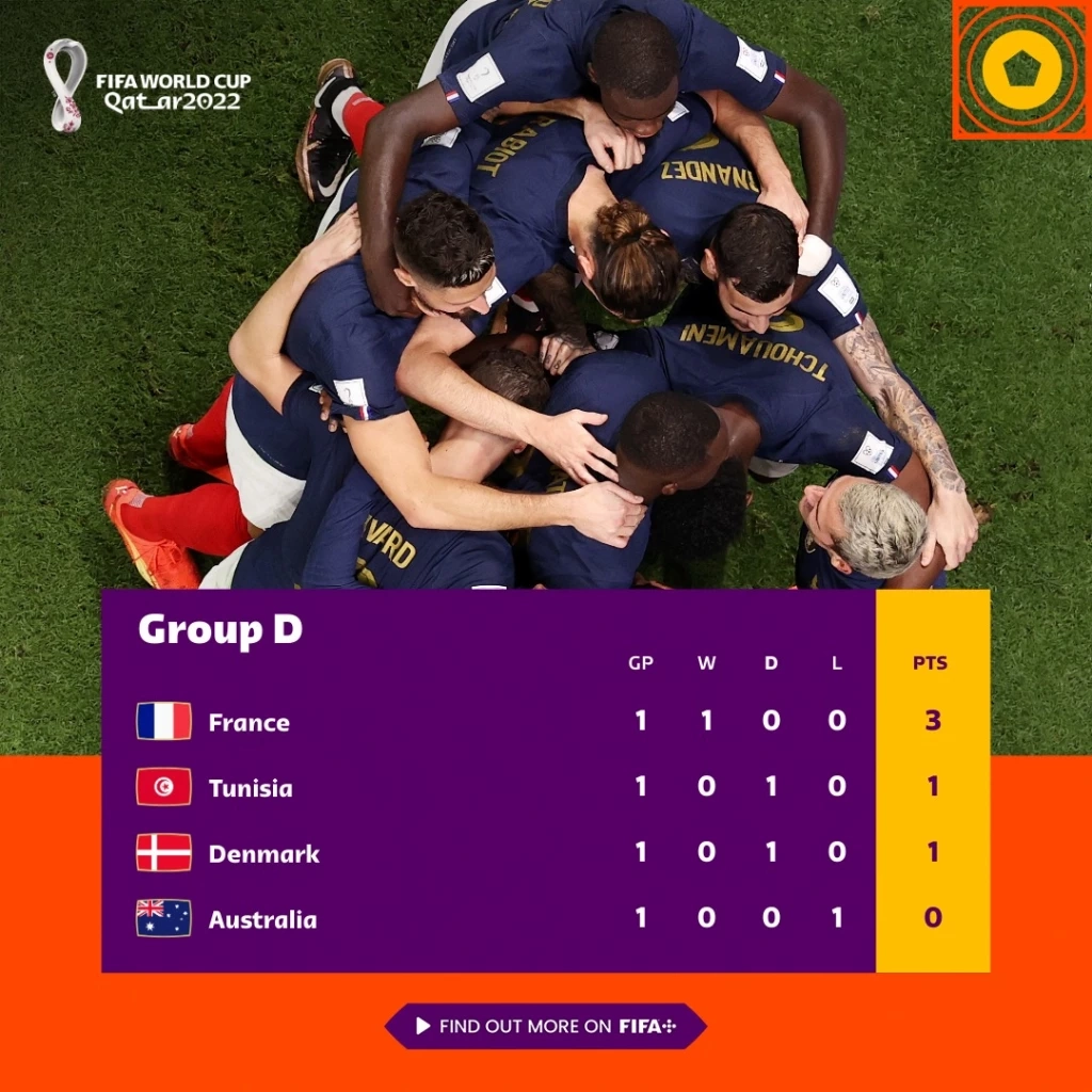 ตารางคะแนนกลุ่ม D