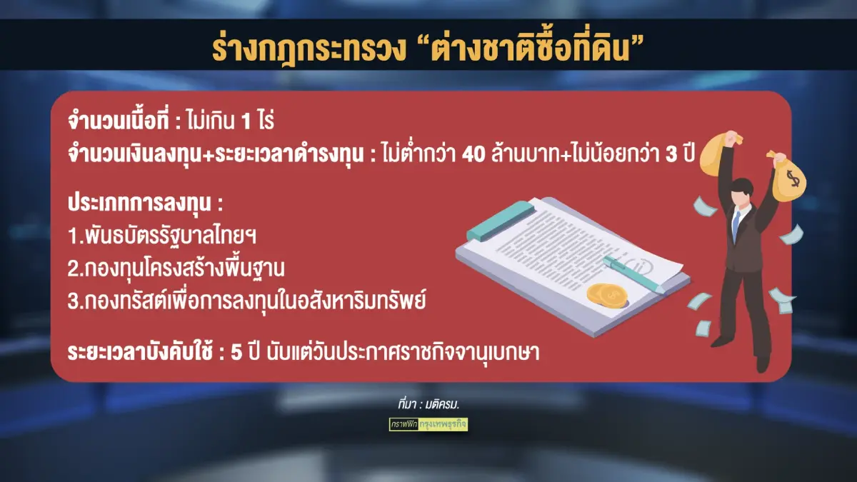 กฤษฎีกาเปิดฟังความคิดเห็นชาวต่างชาติ 'ซื้อ' ที่ดิน
