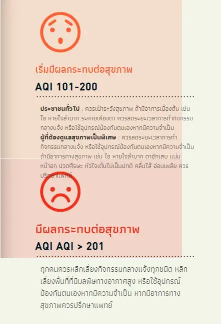 ประกาศด่วน! ฝุ่นพิษ PM2.5 พุ่งสูง ช่วง 15-17 พ.ย.นี้ เตือน 6 เขตกทม.รับมือ