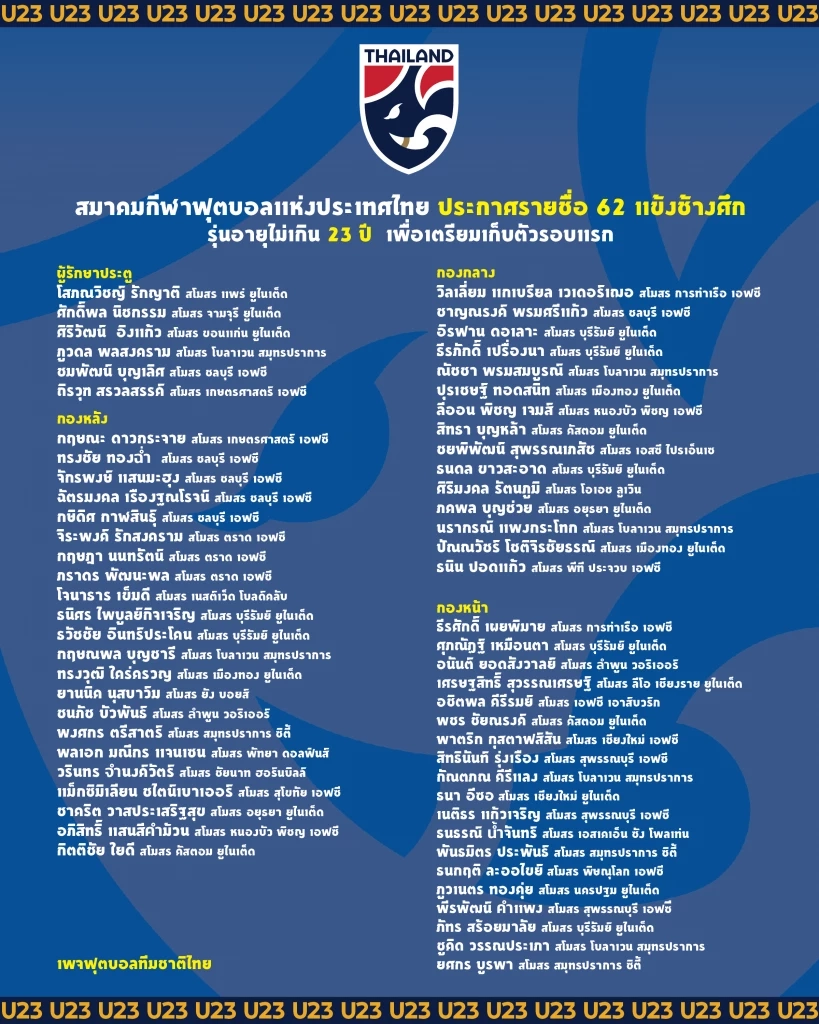 "โค้ชหระ" ประกาศรายชื่อ 62 แข้ง "ช้างศึก U23" เก็บตัวรอบแรก