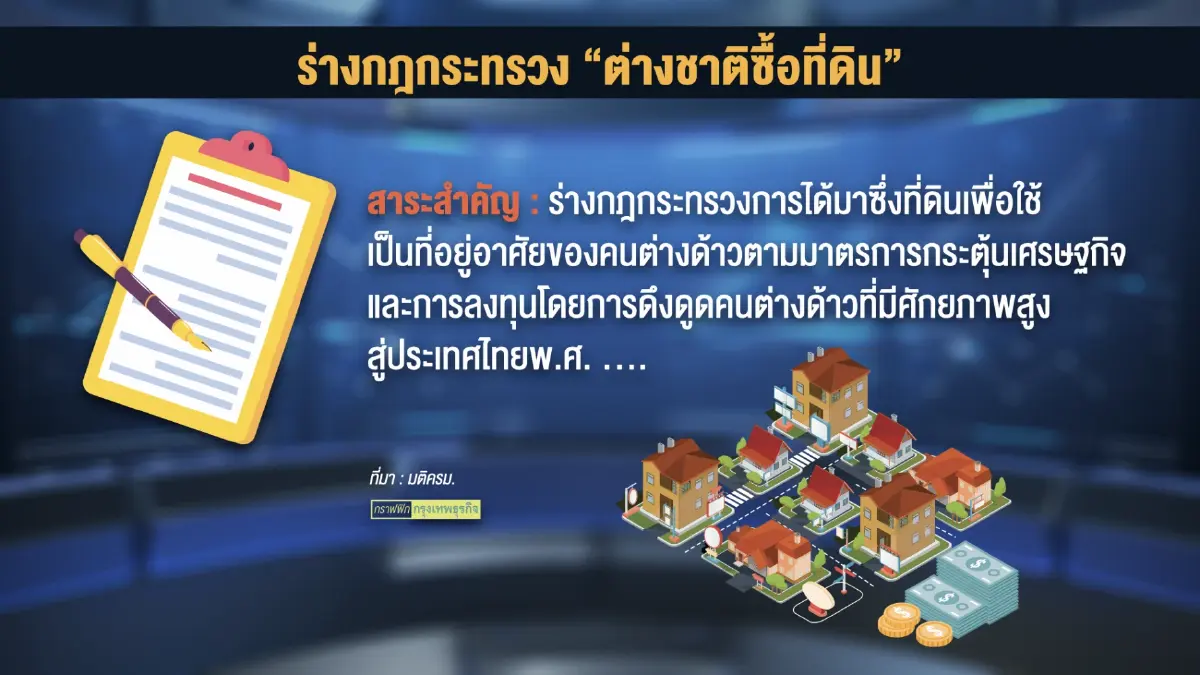 หอการค้าไทยเร่งศึกษาผลกระทบต่างชาติซื้อที่ดิน