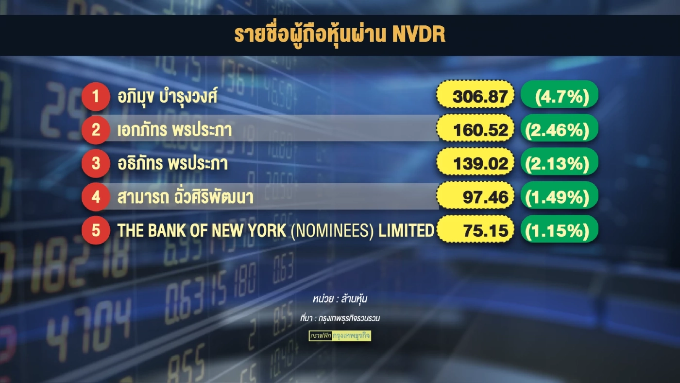 ผ่าปฏิบัติการถล่มหุ้น MORE ป่วนวงการตลาดทุนหนัก