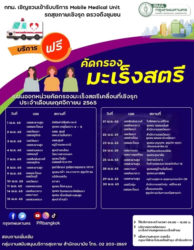 ข่าวดี กทม.จัดรถโมบายตรวจคัดกรองมะเร็งสตรีฟรี มีจุดไหนบ้าง เช็กได้ที่นี่