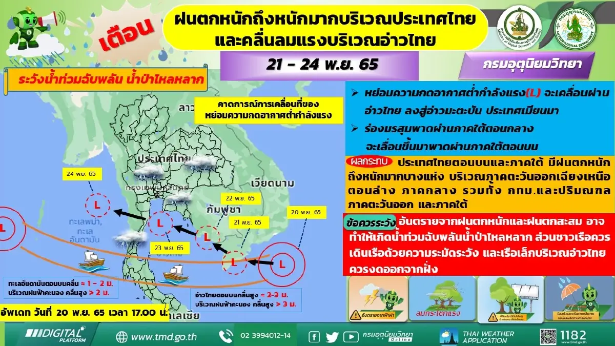 ประกาศฉบับที่ 14 เตือน “ฝนตกหนักถึงหนักมาก” เตรียมรับมือ-เสี่ยงน้ำท่วมฉับพลัน