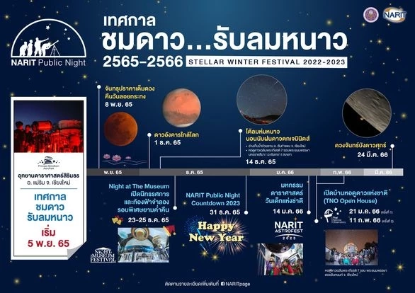 5 พ.ย.นี้ เริ่มแล้ว “เทศกาลชมดาว…รับลมหนาว 2565-2566”    