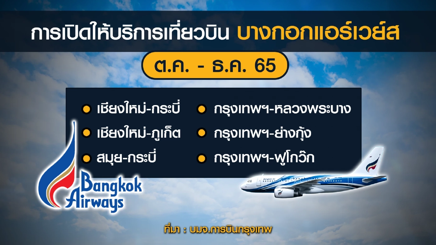 'บางกอกแอร์เวย์ส' เบรกเปิดเส้นทางบิน 'หาดใหญ่-เบตง'