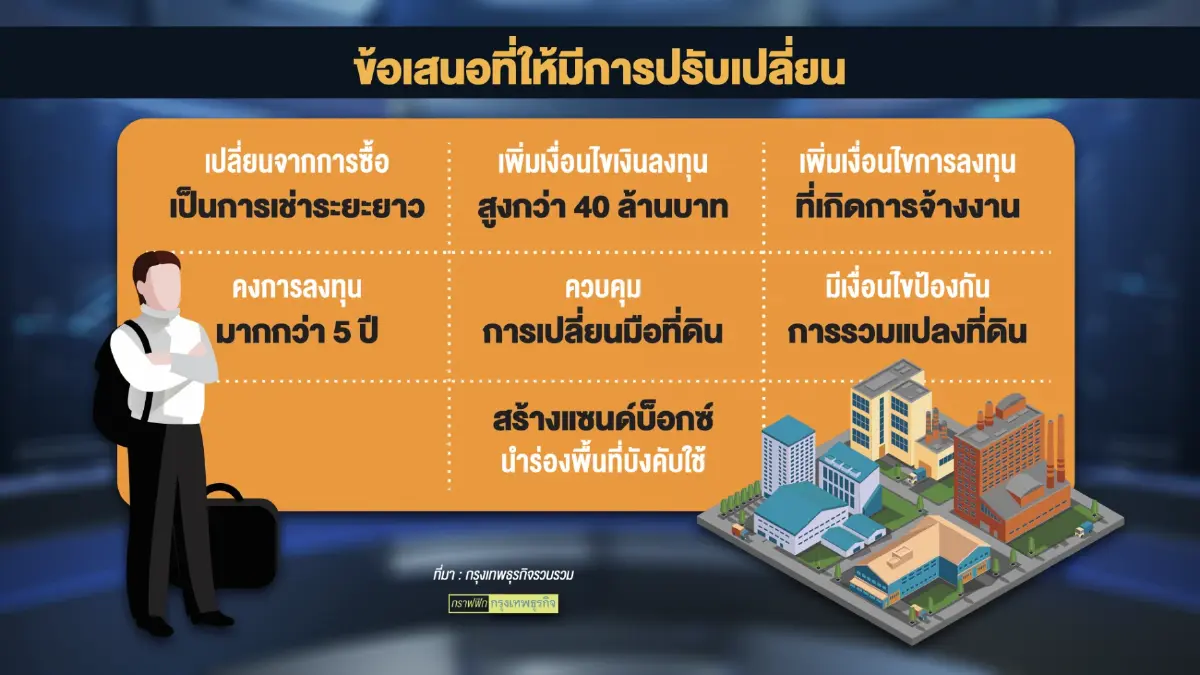'สุพัฒนพงษ์' ยัน กม.เข้มงวดชาวต่างชาติซื้อที่ดิน