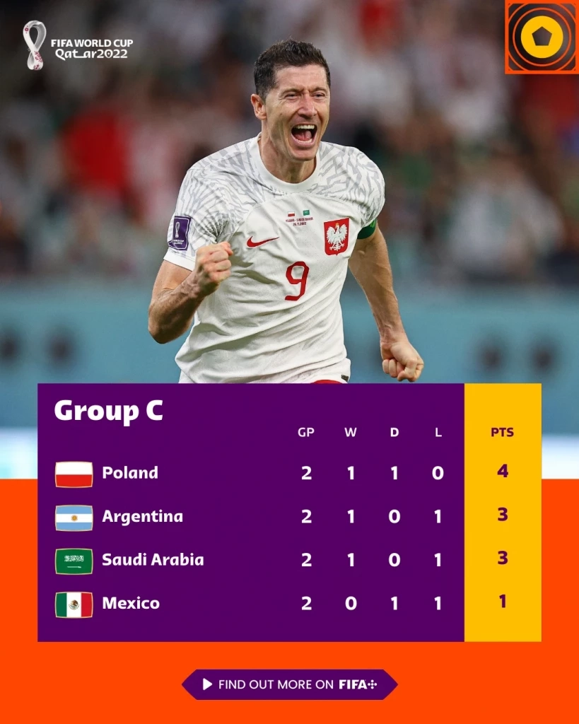 ตารางคะแนน กลุ่ม C