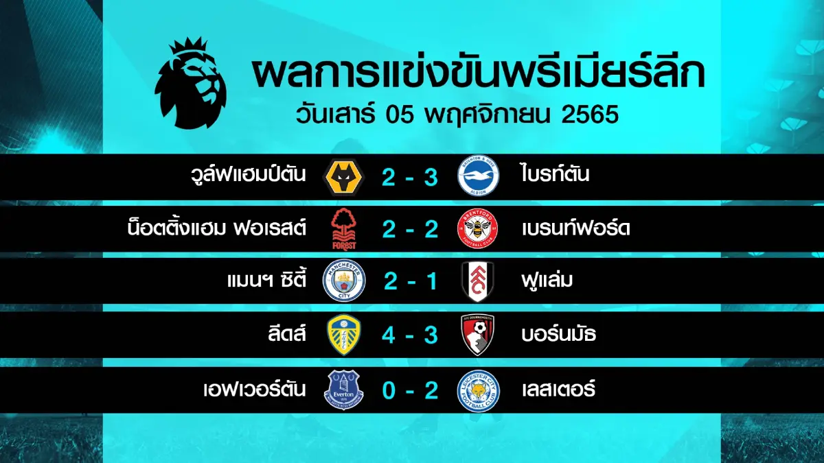 ฟอร์มยังแกร่ง อาร์เซนอล เชือด เชลซี 1-0 รั้งหัวตารางต่อไป