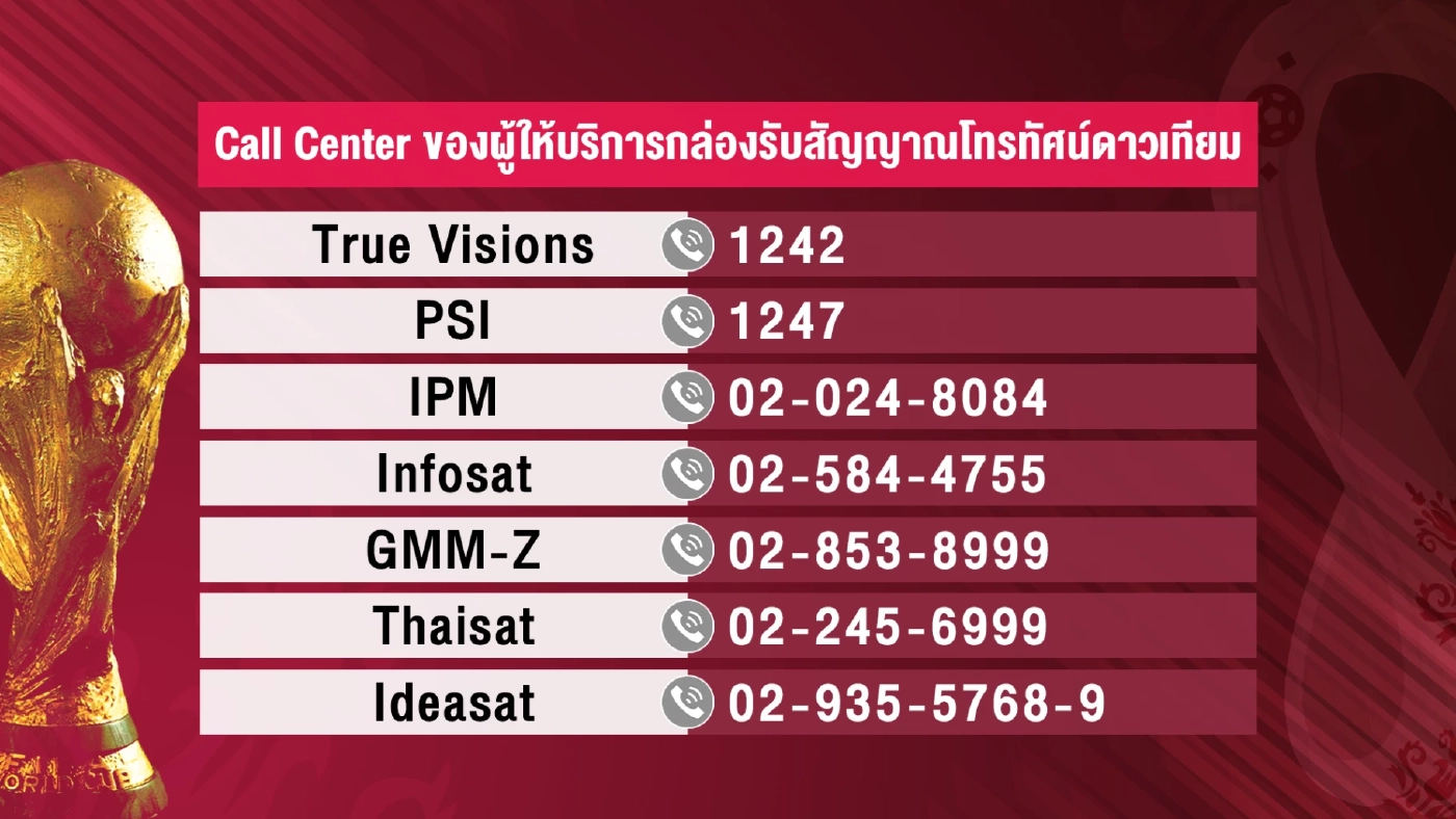 Call Center ของผู้ให้บริการกล่องรับสัญญาณโทรทัศน์ดาวเทียม