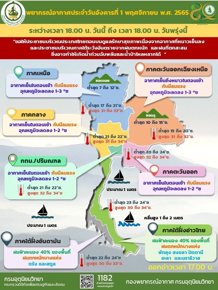 กรมอุตุฯ ประกาศฉบับที่ 5 พายุนัลแก เกาะติดเส้นทางพายุ กระทบจังหวัดไหนบ้าง 