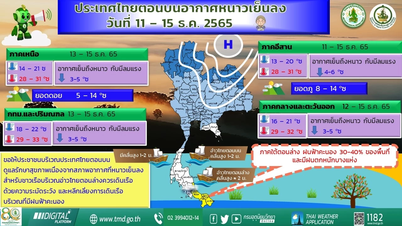 เตือน 10-11 ธ.ค.นี้ ภาคใต้ตอนล่างฝนตกหนัก เช็กพื้นที่เสี่ยงได้ที่นี่ ก่อนใคร  