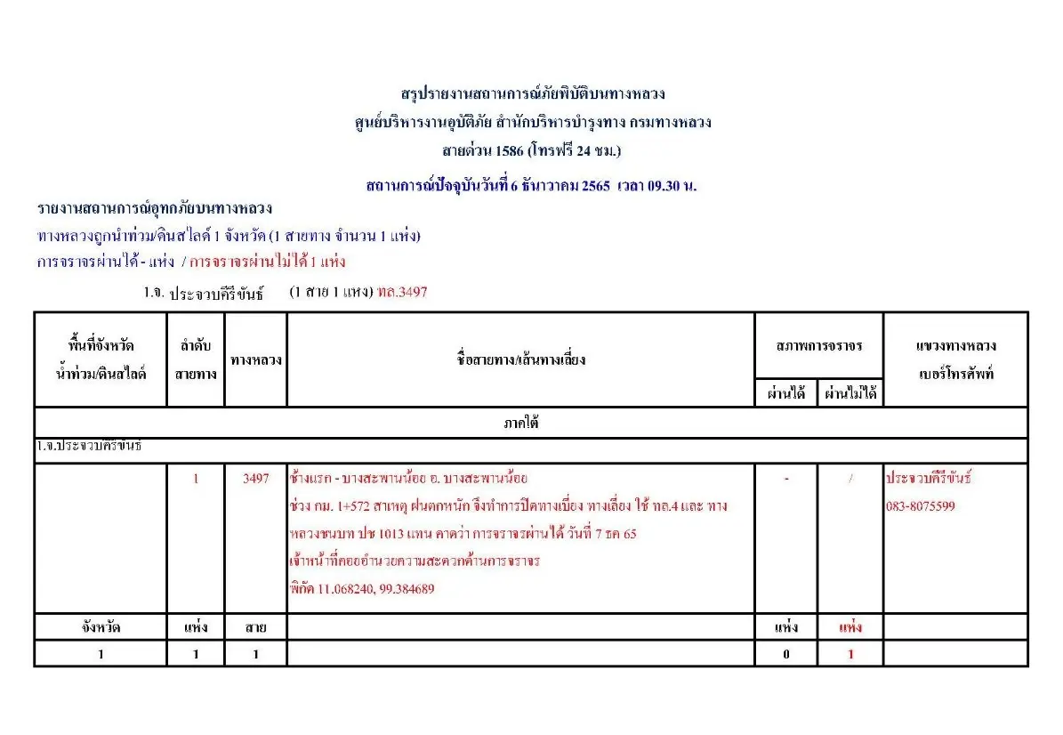 กรมทางหลวง แจ้งสถานการณ์น้ำท่วม ดินไลด์ เส้นทางสัญจรไม่ได้
