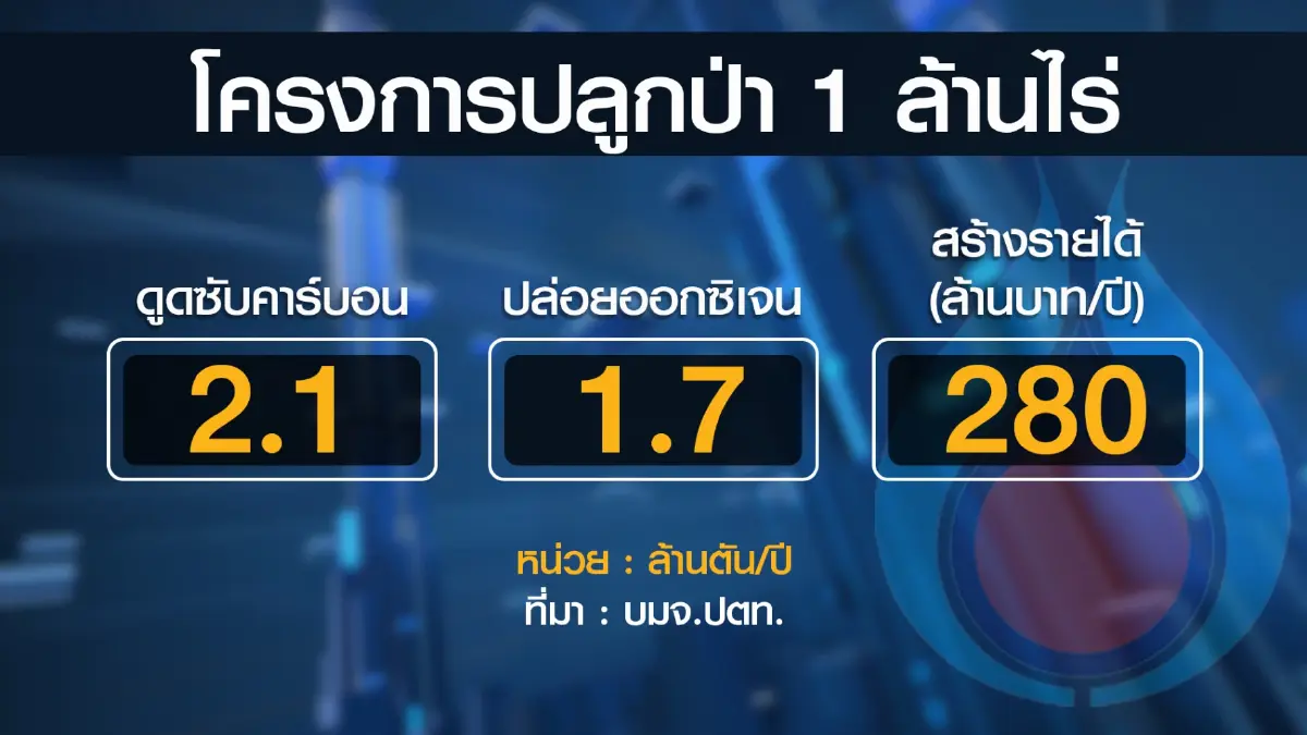 'วราวุธ' เร่งกฎหมายรับมือปัญหาภาวะโลกร้อน