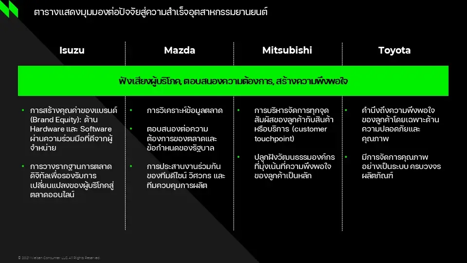 ทำไมต้องได้ ‘คุณภาพ’ : ส่องมุมมอง ถอดรหัสความสำเร็จจากผู้บริหาร Isuzu Mazda Mitsubishi และ Toyota