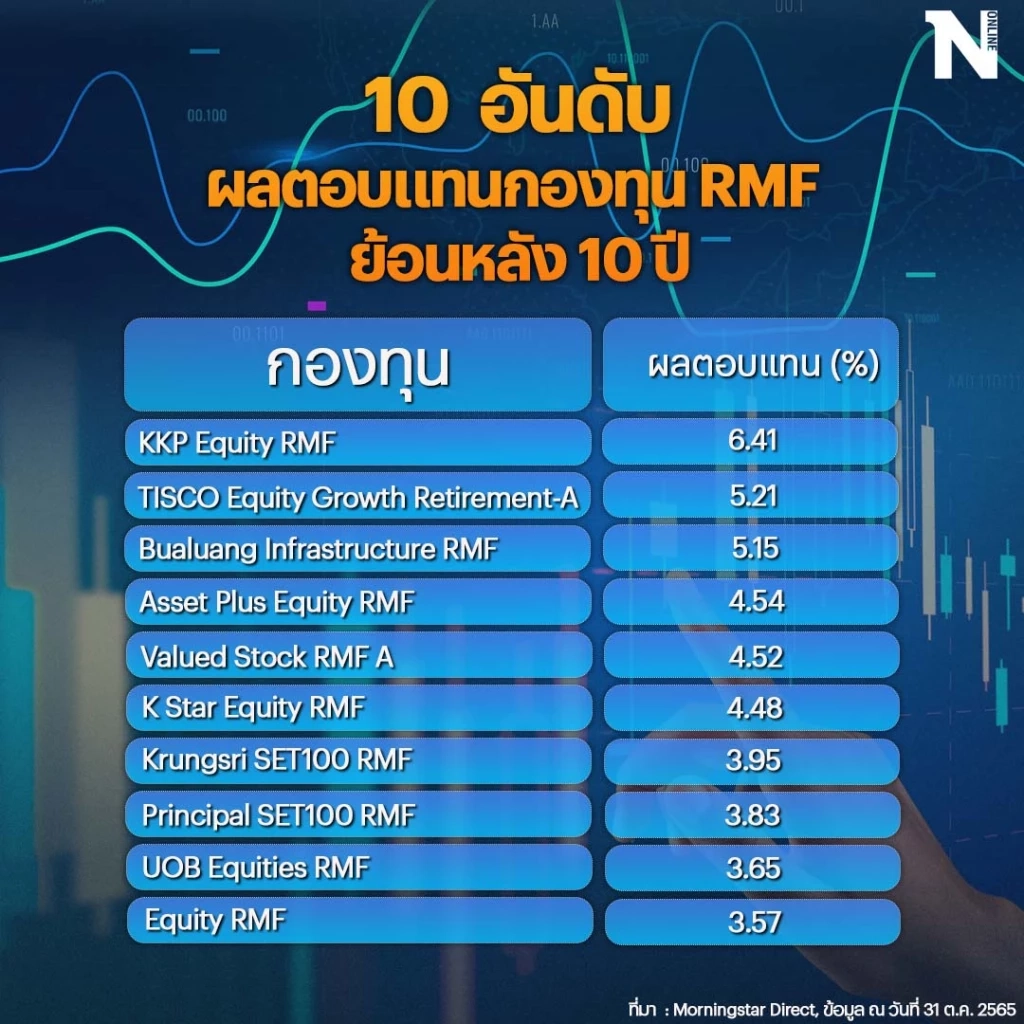  โค้งสุดท้าย ! เลือกลดหย่อนภาษี "SSF-RMF"  