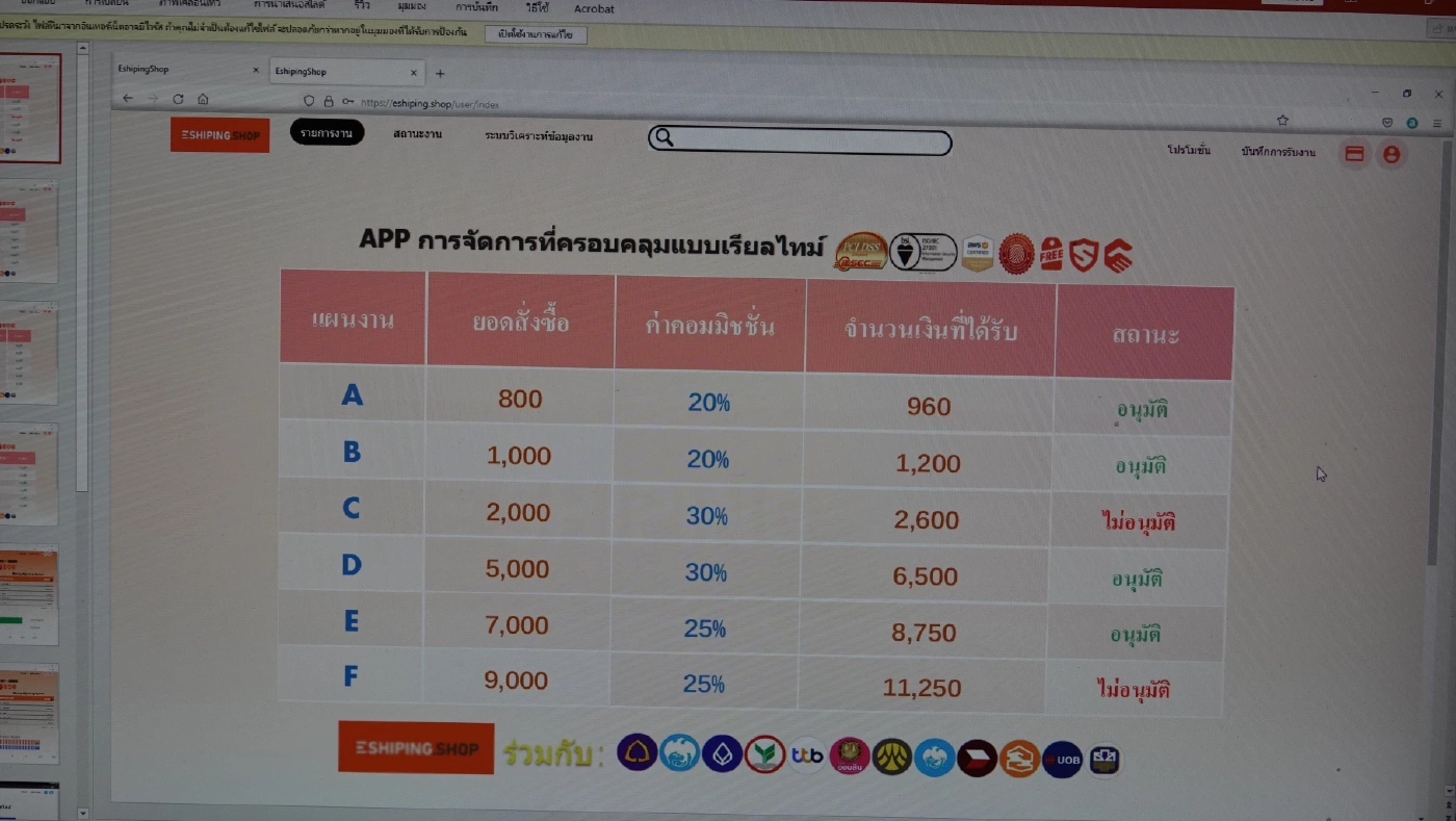 ตำรวจ PCT ทลายคอลเซ็นเตอร์ไทย สร้างเฟซบุ๊กอวตารสาวสวย ลวงเหยื่อหลอกลงทุน